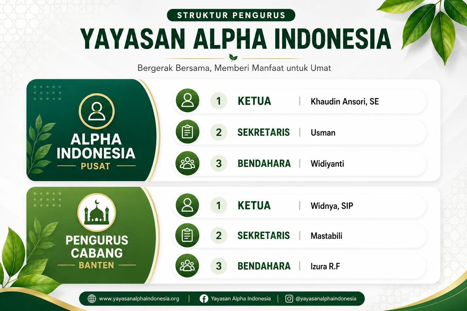 Yayasan Anak Yatim Panti Asuhan Yatim Asrama Yatim